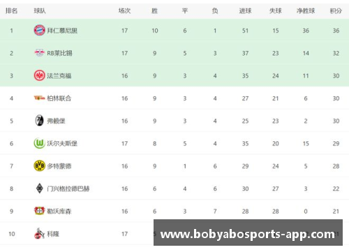 德甲最新积分战报：两场大比分，两场绝平，拜仁狼狈丢2分